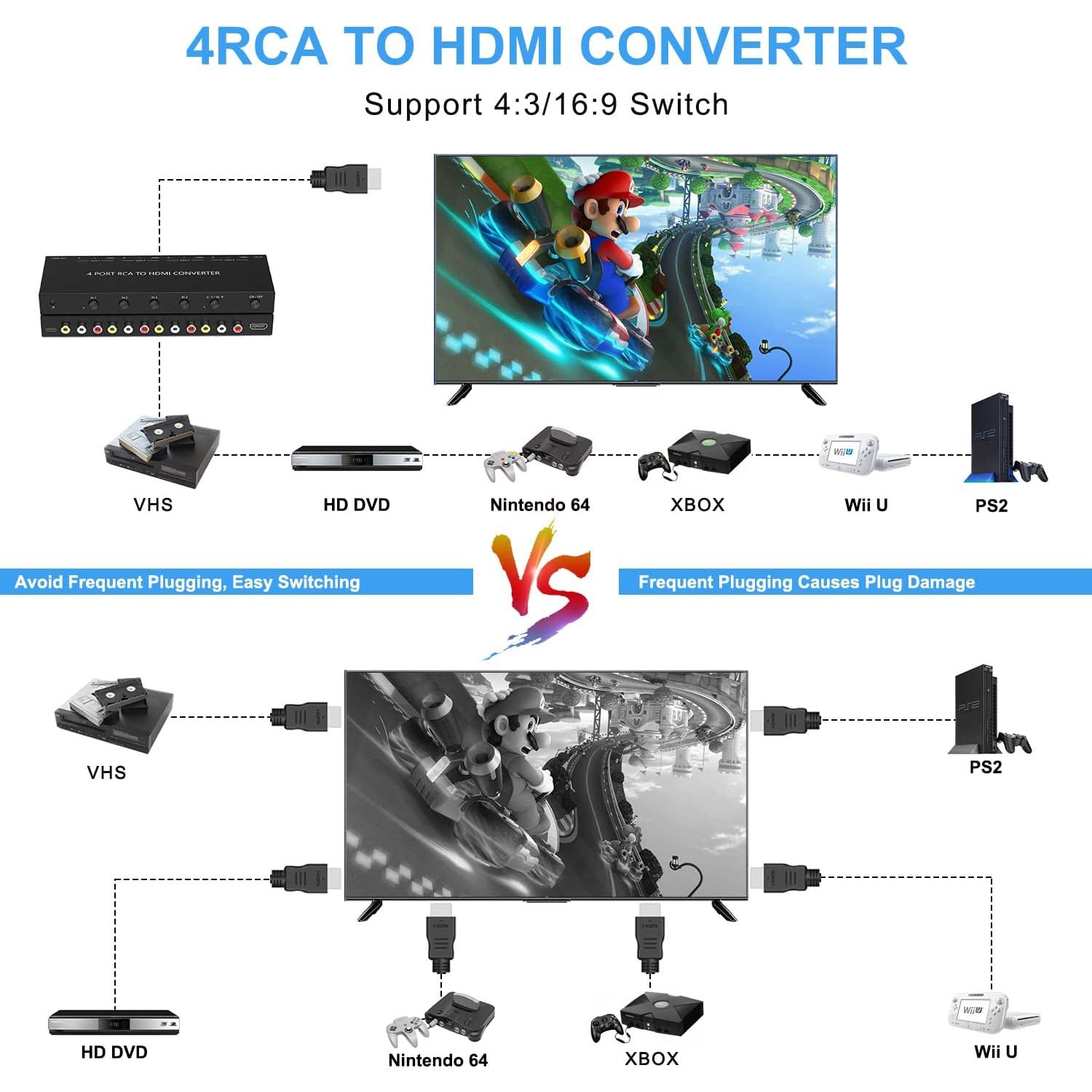 Convertidor AV a HDMI 4 Puertos RuiPuo 1080p para Consolas
