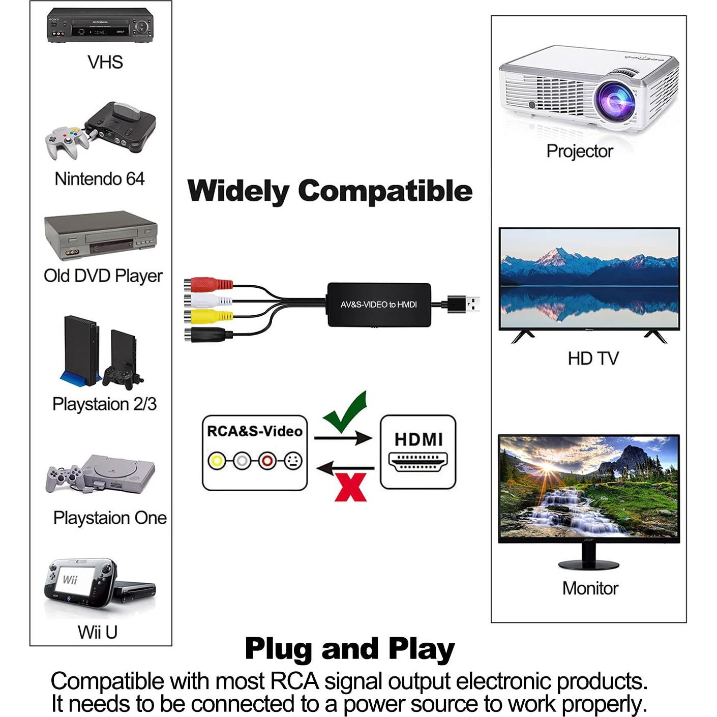 Convertidor Dingsun SVideo a HDMI 1080P 720P para Consolas