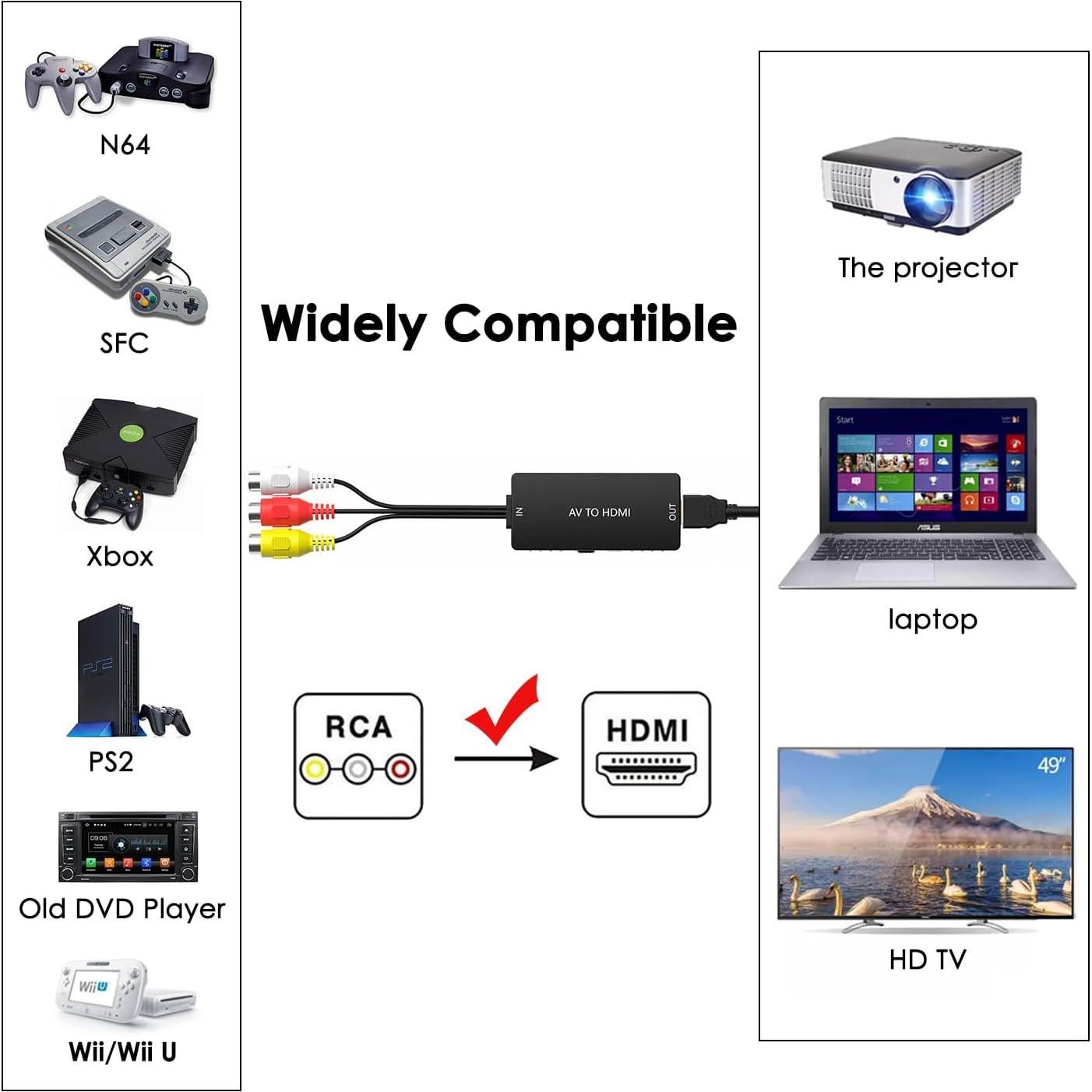Convertidor RCA a HDMI Dingsun 1080P para PS2, Wii, DVD