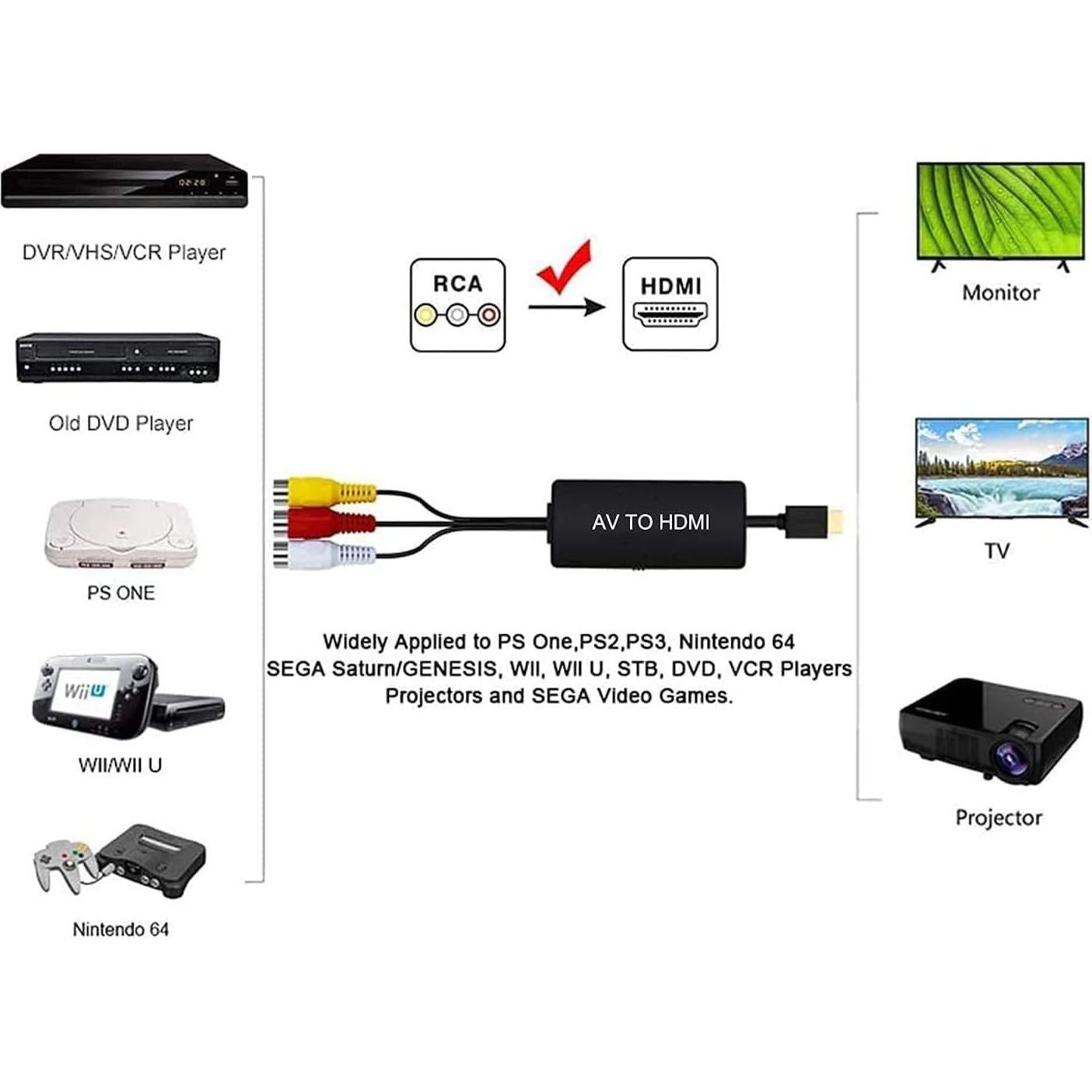 Convertidor RCA a HDMI BD&M 1080P para TV y Consolas