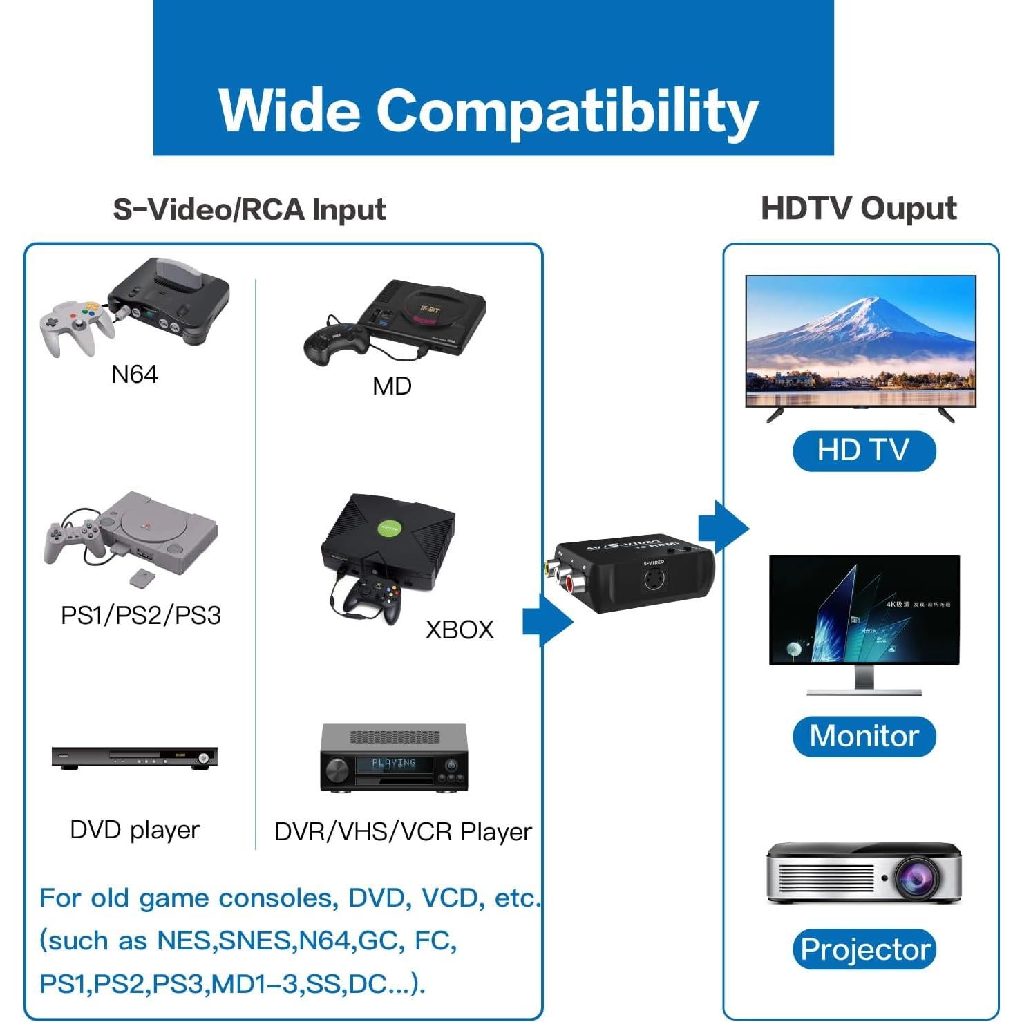 RCA S Video to HDMI Converter, AV to HDMI Converter with RCA+S-Video +USB Cable for TV/PC/N64/MD1/PS1/PS2/PS3/STB/Xbox/VHS/VCR/Blu-ray DVD Player.
