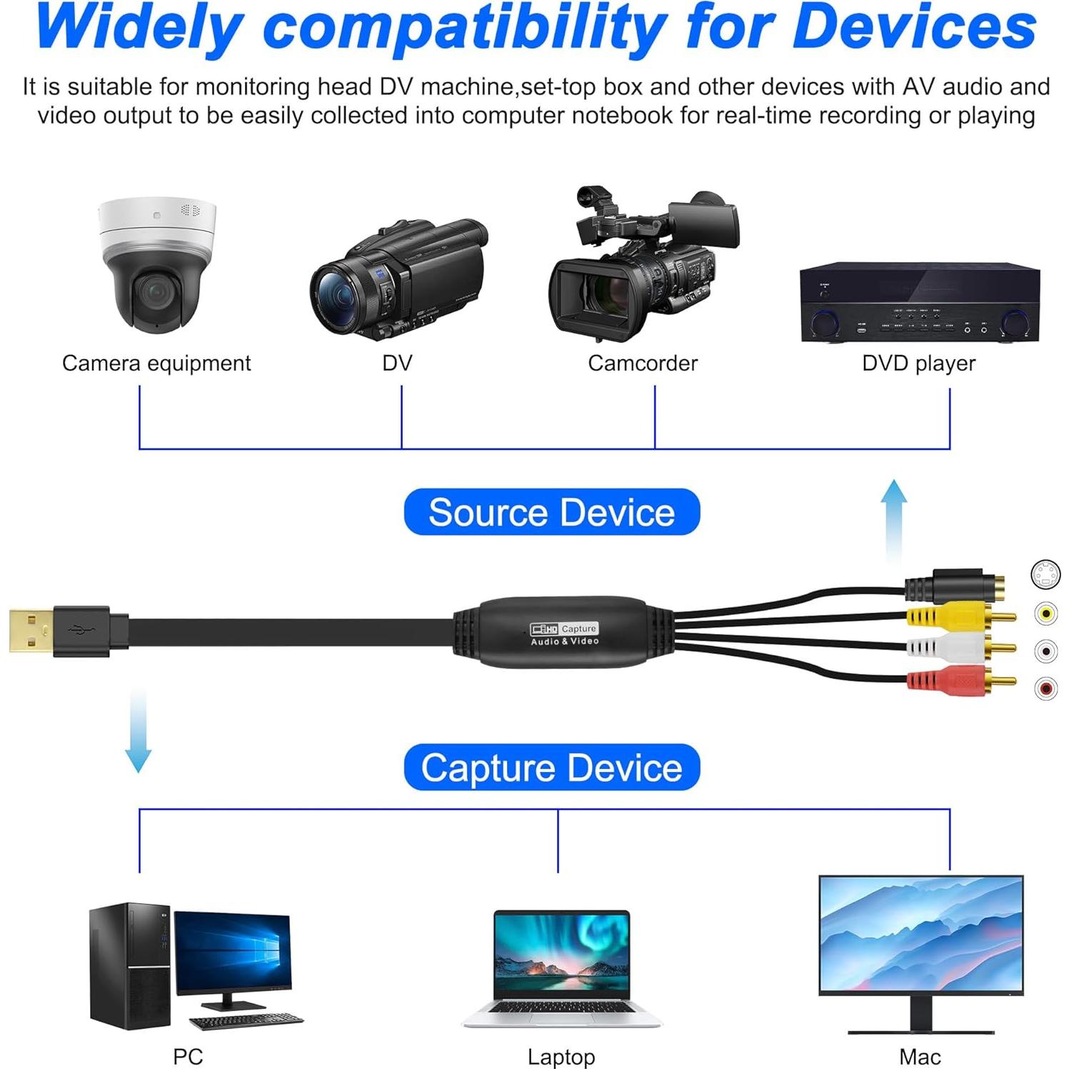 Tarjeta Captura Video XMSJSIY S-Video RCA a USB 1080P
