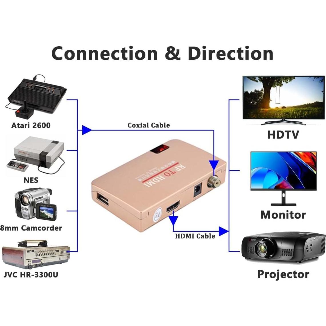 RF Demodulator Coax to HDMI UHF Modulator VHF Adapter Coaxial Converter for JVC Videodisc Betamax VCRs VHS Camcorder Video CD Player Magnavox Odyssey Atari 2600 to HDTV HD Digital Projector Monitor TV