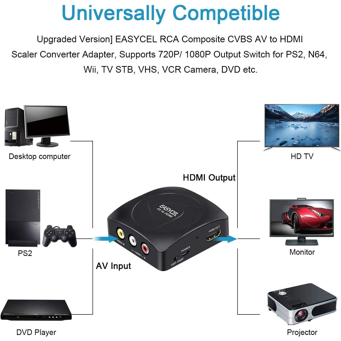Convertidor RCA a HDMI EASYCEL 1080p con cables incluidos