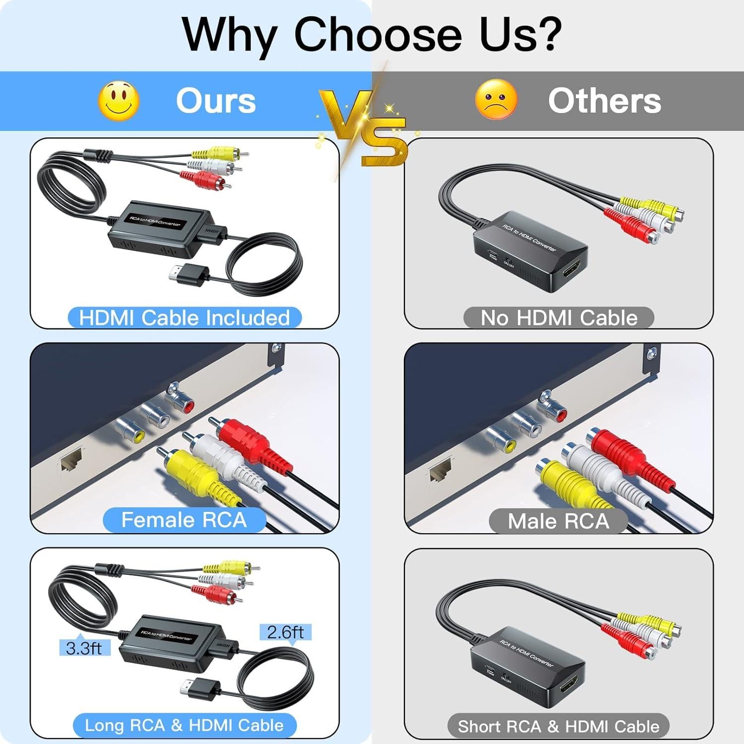 Convertidor RCA macho a HDMI Bcrokory con cable HDMI 1080P