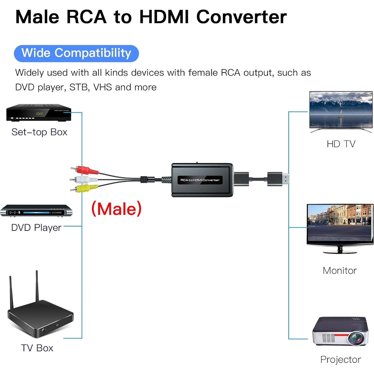 Convertidor RCA macho a HDMI Bcrokory con cable HDMI 1080P