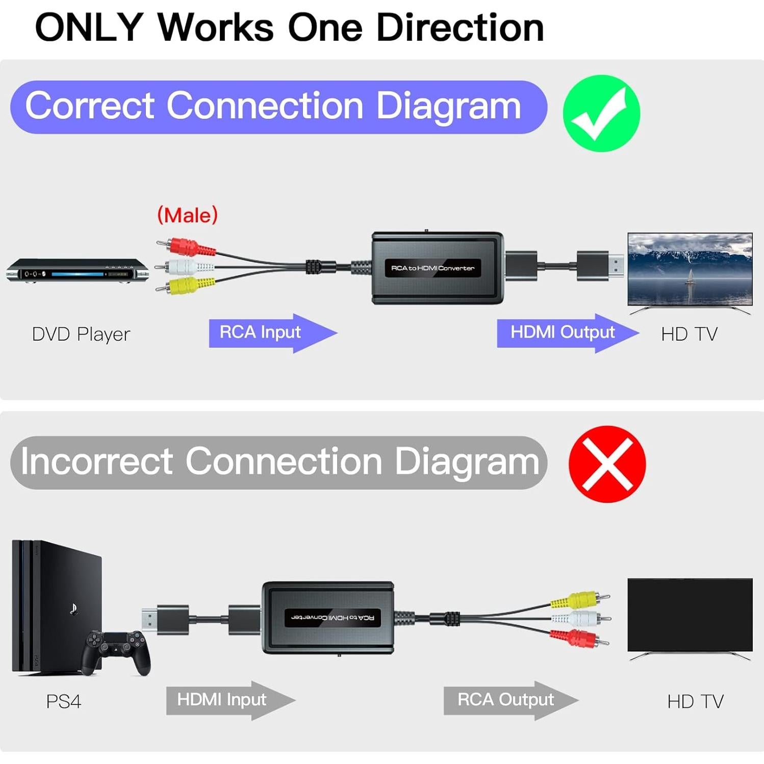 Convertidor RCA macho a HDMI Bcrokory con cable HDMI 1080P