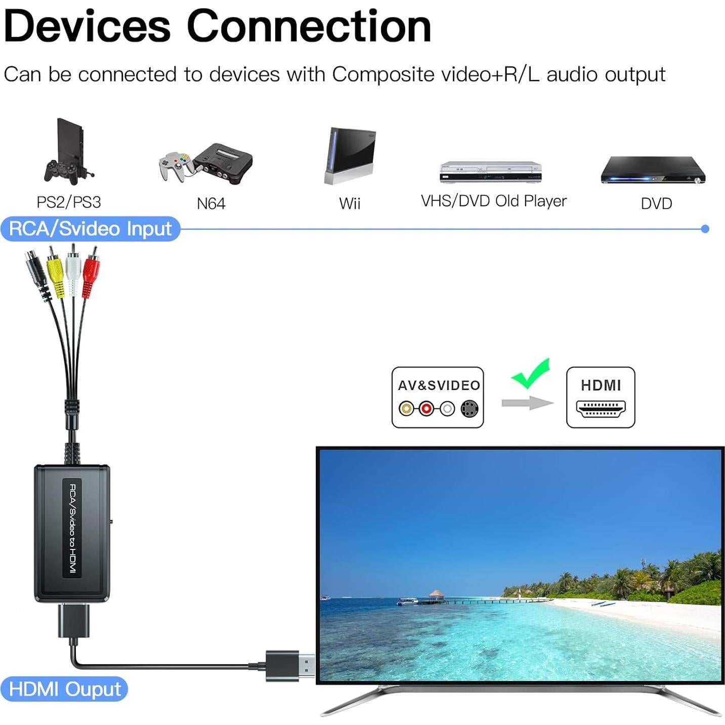 Convertidor RCA/S-Video a HDMI PARUIEN 720P/1080P