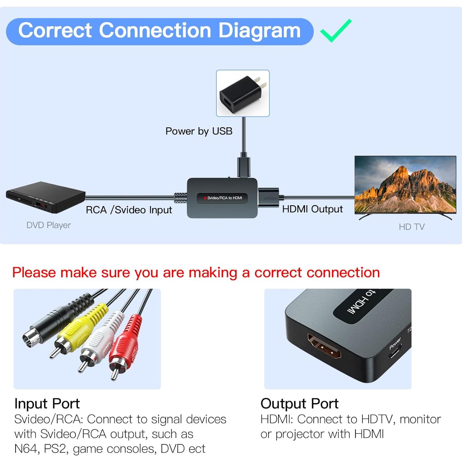 Convertidor RCA S-Video a HDMI Sedytetoc 720P/1080P con cables