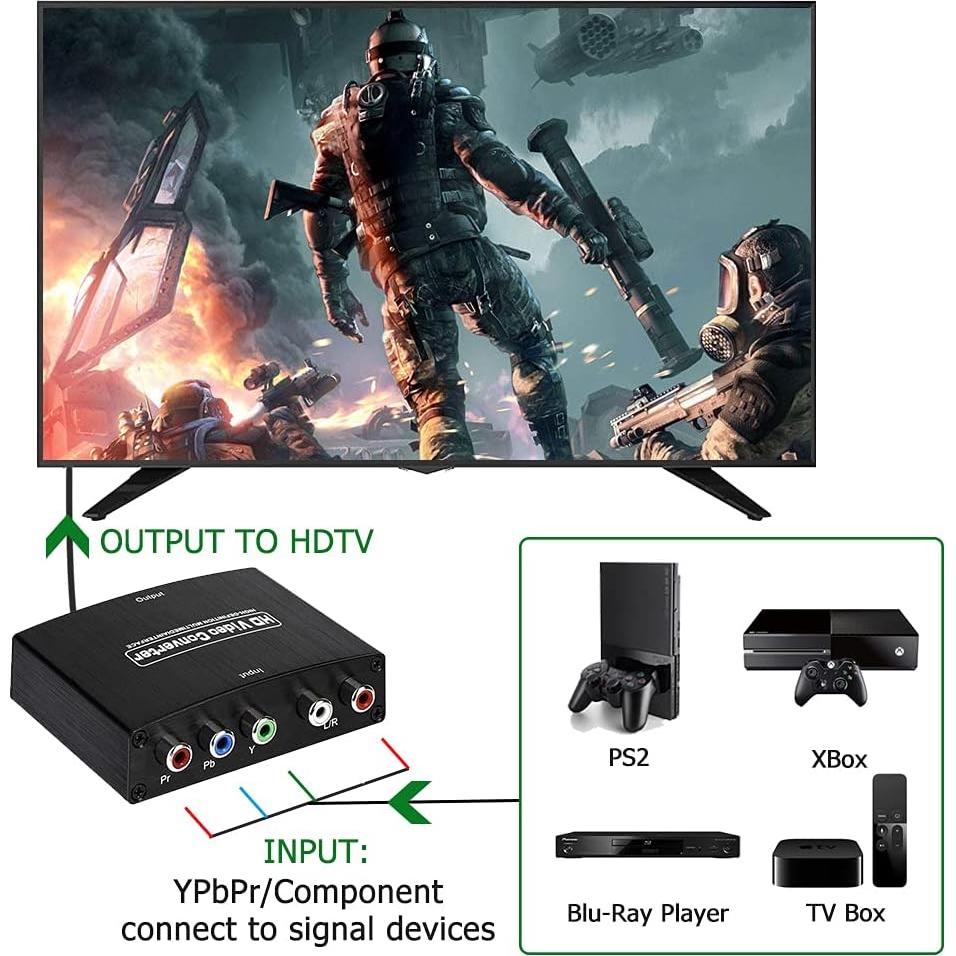 Convertidor YPbPr a HDMI Anber-Tech 1080P 5RCA RGB