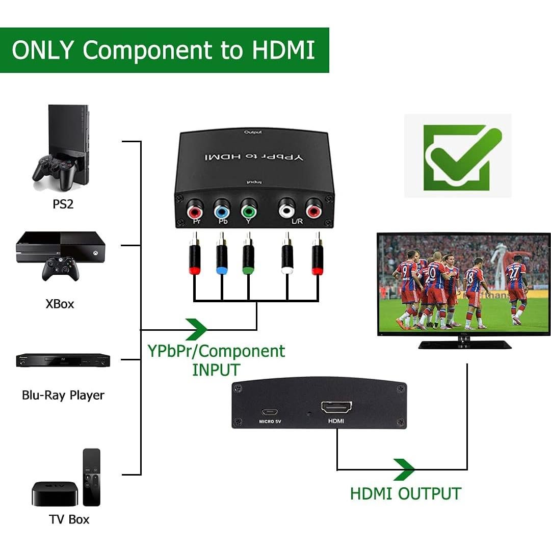 Convertidor YPbPr a HDMI Anber-Tech 1080P 5RCA RGB