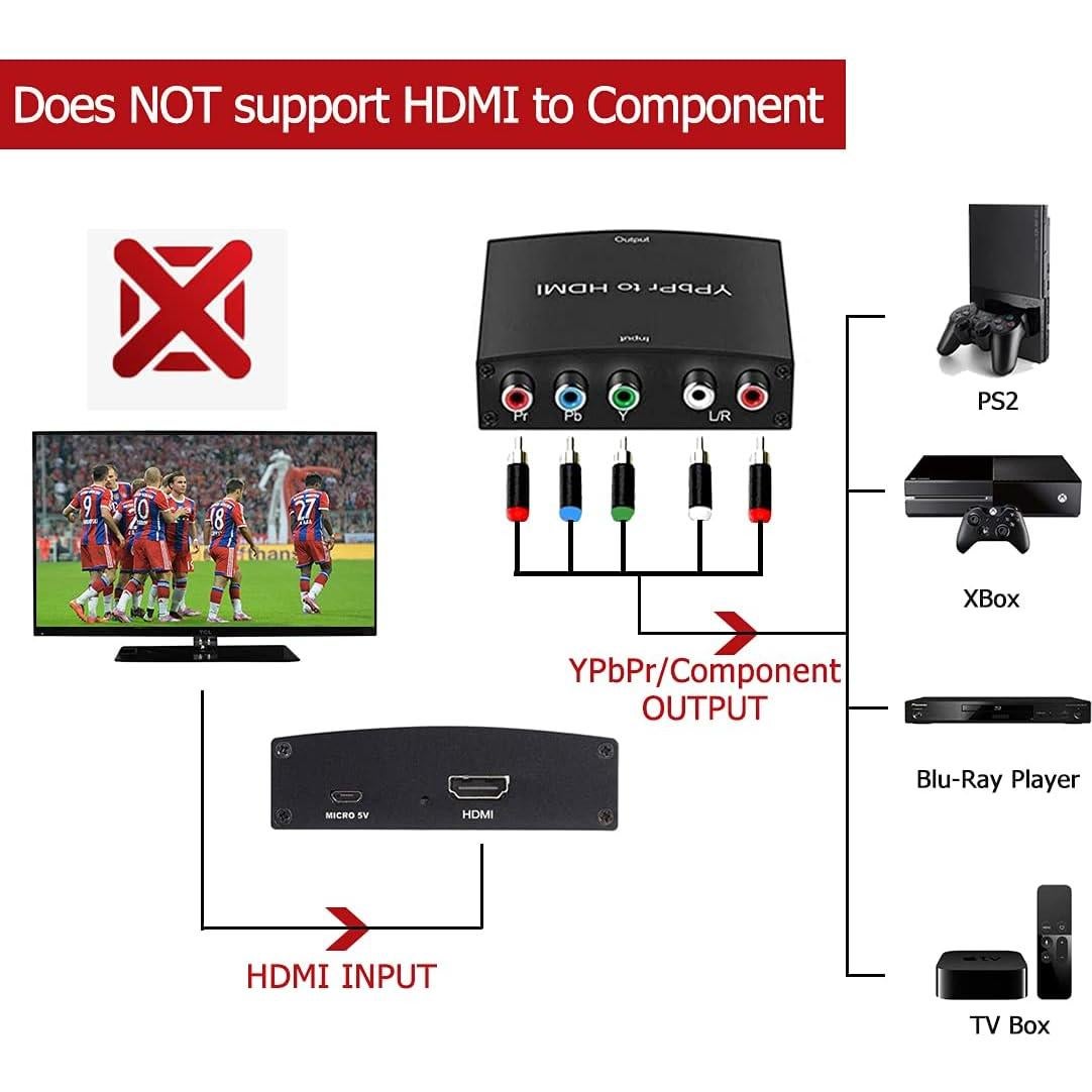 Convertidor YPbPr a HDMI Anber-Tech 1080P 5RCA RGB