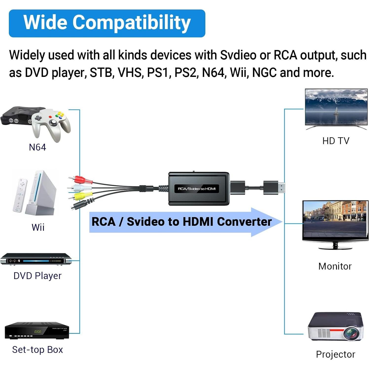 Convertidor RCA S-Video a HDMI Bcrokory 720P/1080P