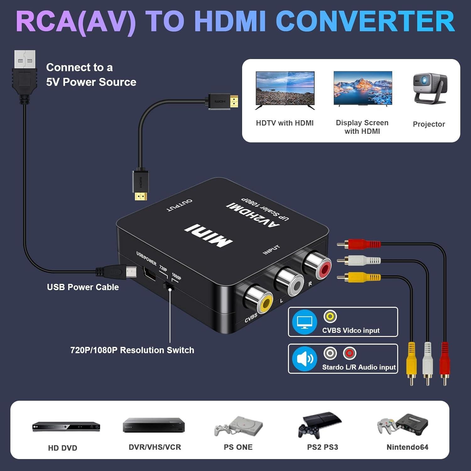 Convertidor RCA a HDMI Meliya 1080P para TV y Consolas
