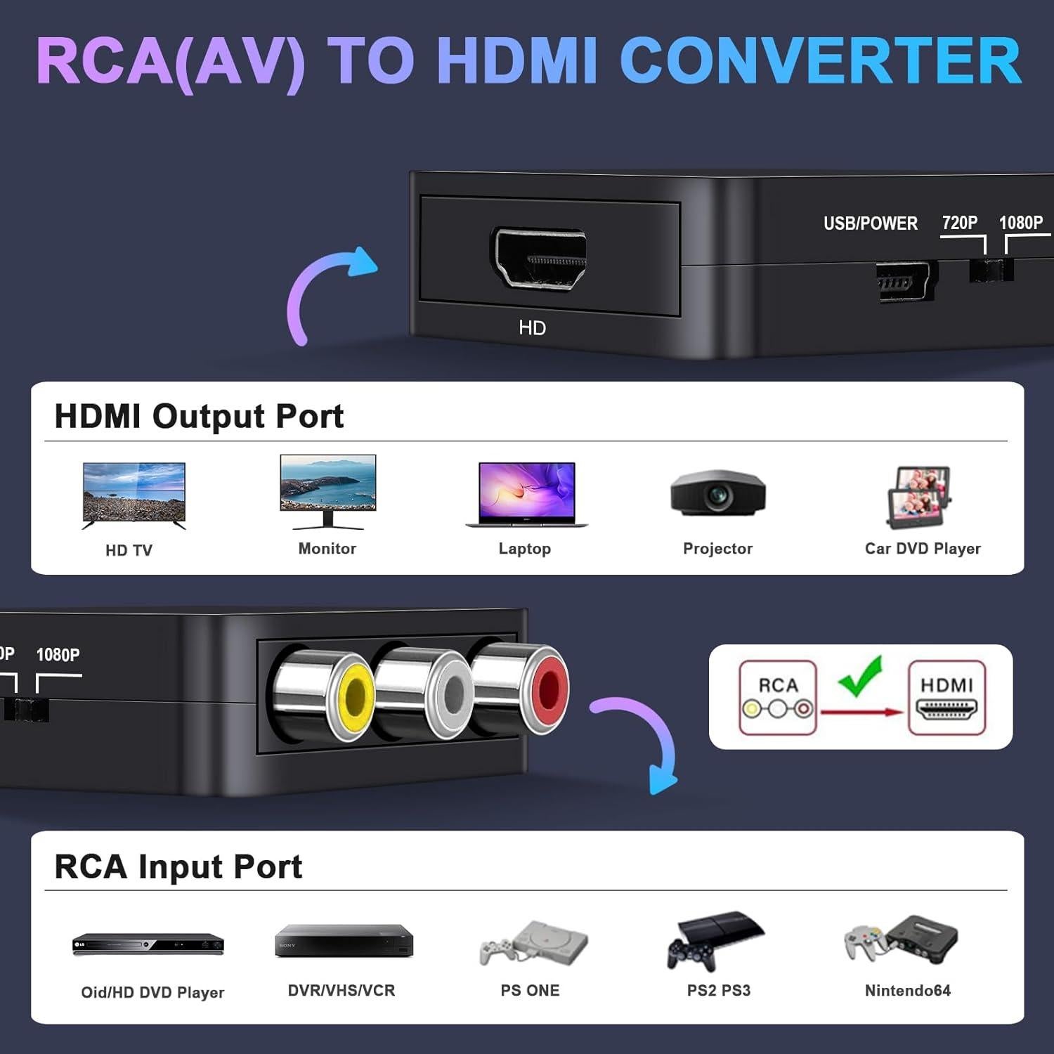 Convertidor RCA a HDMI Meliya 1080P para TV y Consolas