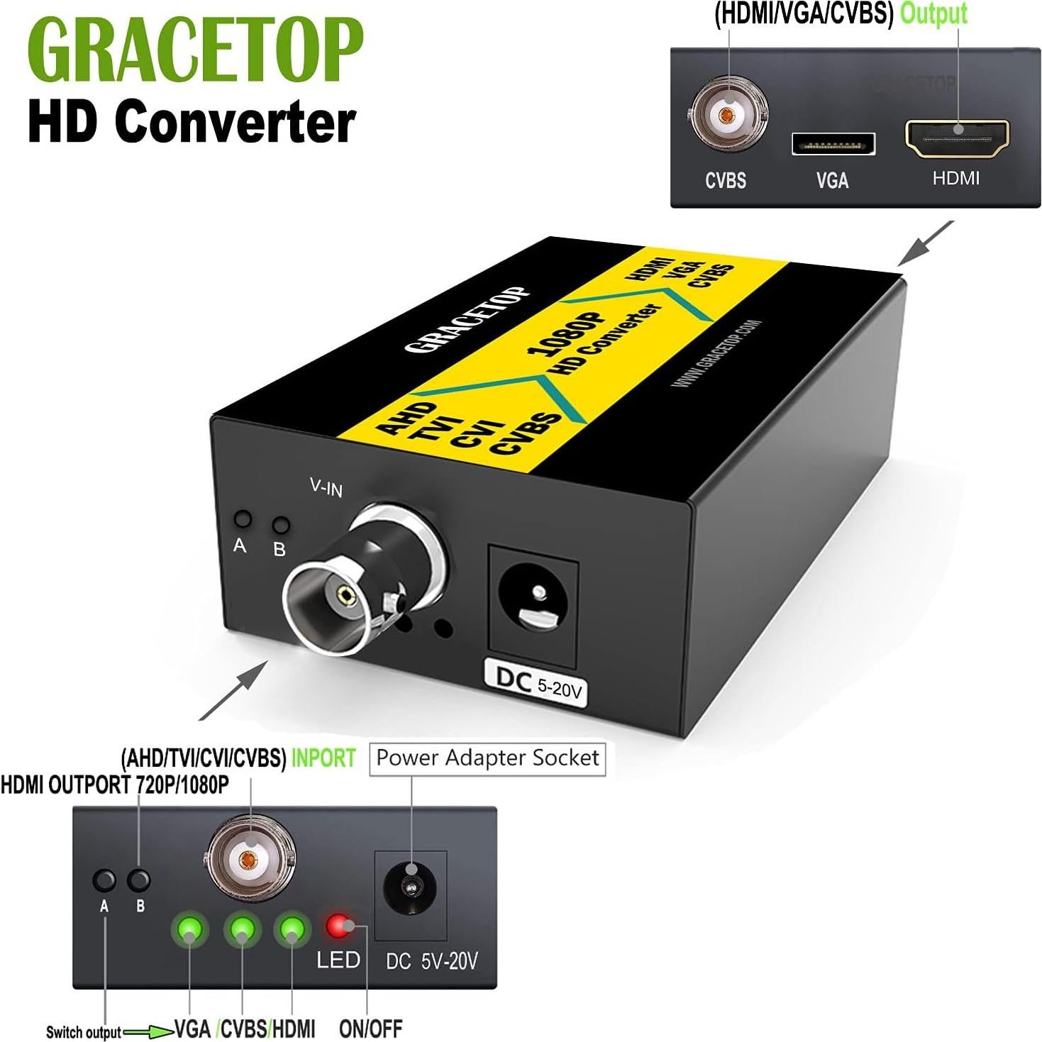 Convertidor BNC a HDMI GRACETOP 1080P CVBS AHD TVI