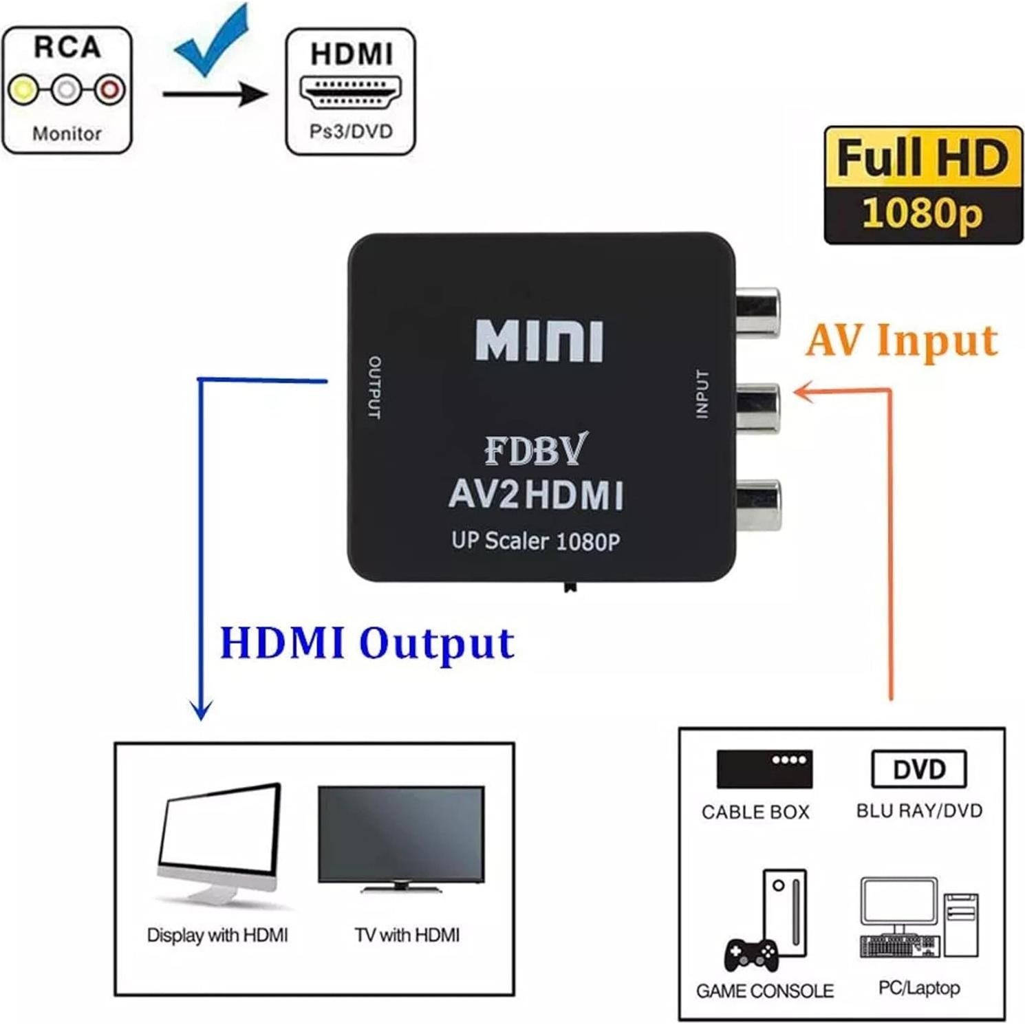 Convertidor RCA a HDMI FDBV AV2HDMI 1080P para TV y Consolas