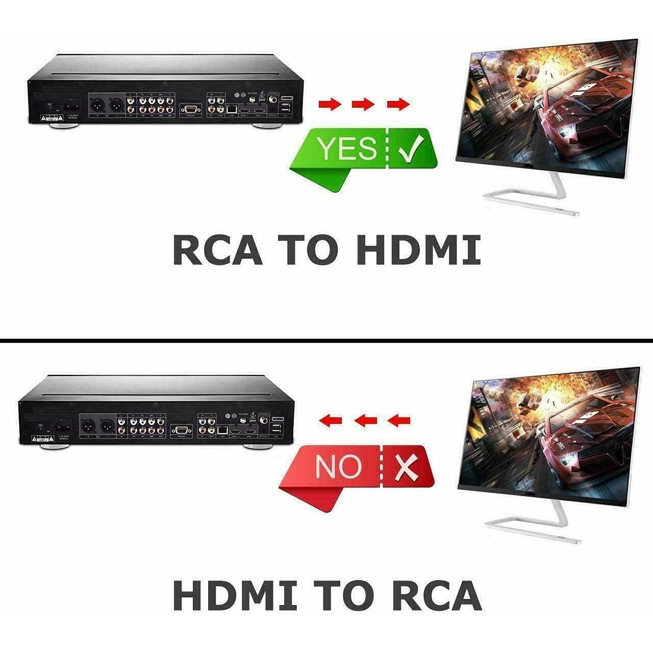 Convertidor RCA a HDMI FDBV AV2HDMI 1080P para TV y Consolas