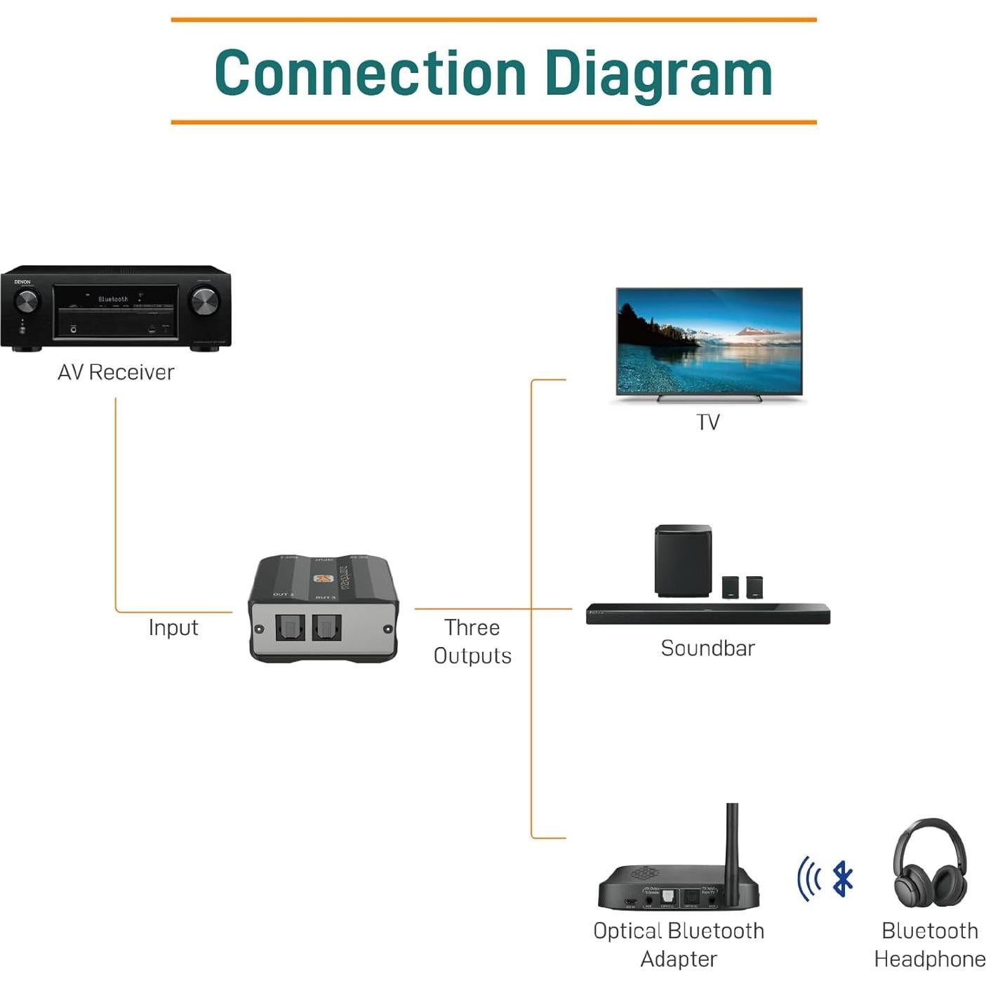 Divisor Óptico Digital MAXSQUARE MSQ-700P 1x3 SPDIF Toslink