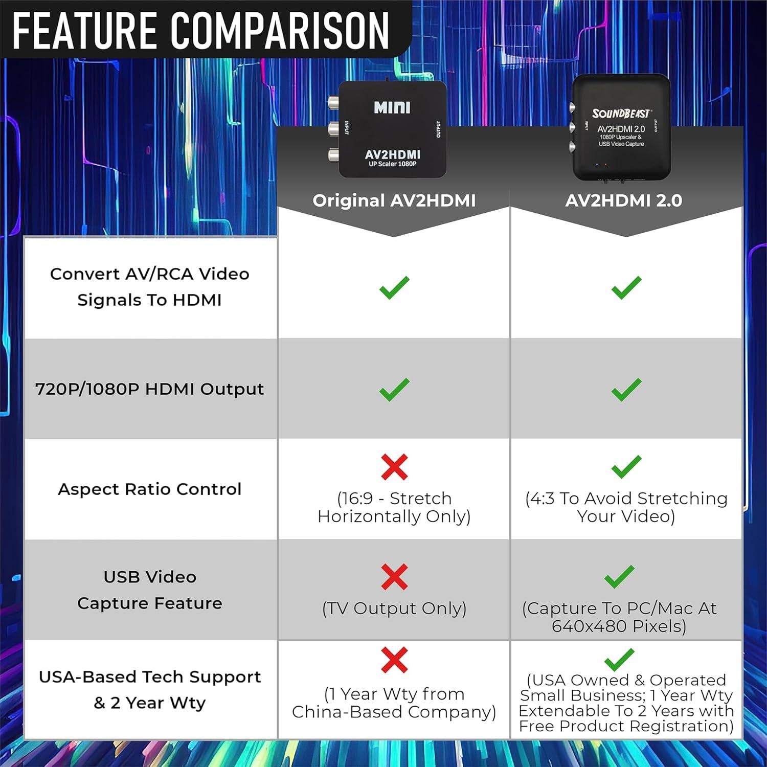 Convertidor AV a HDMI 2.0 SoundBeast - Escalador 1080P