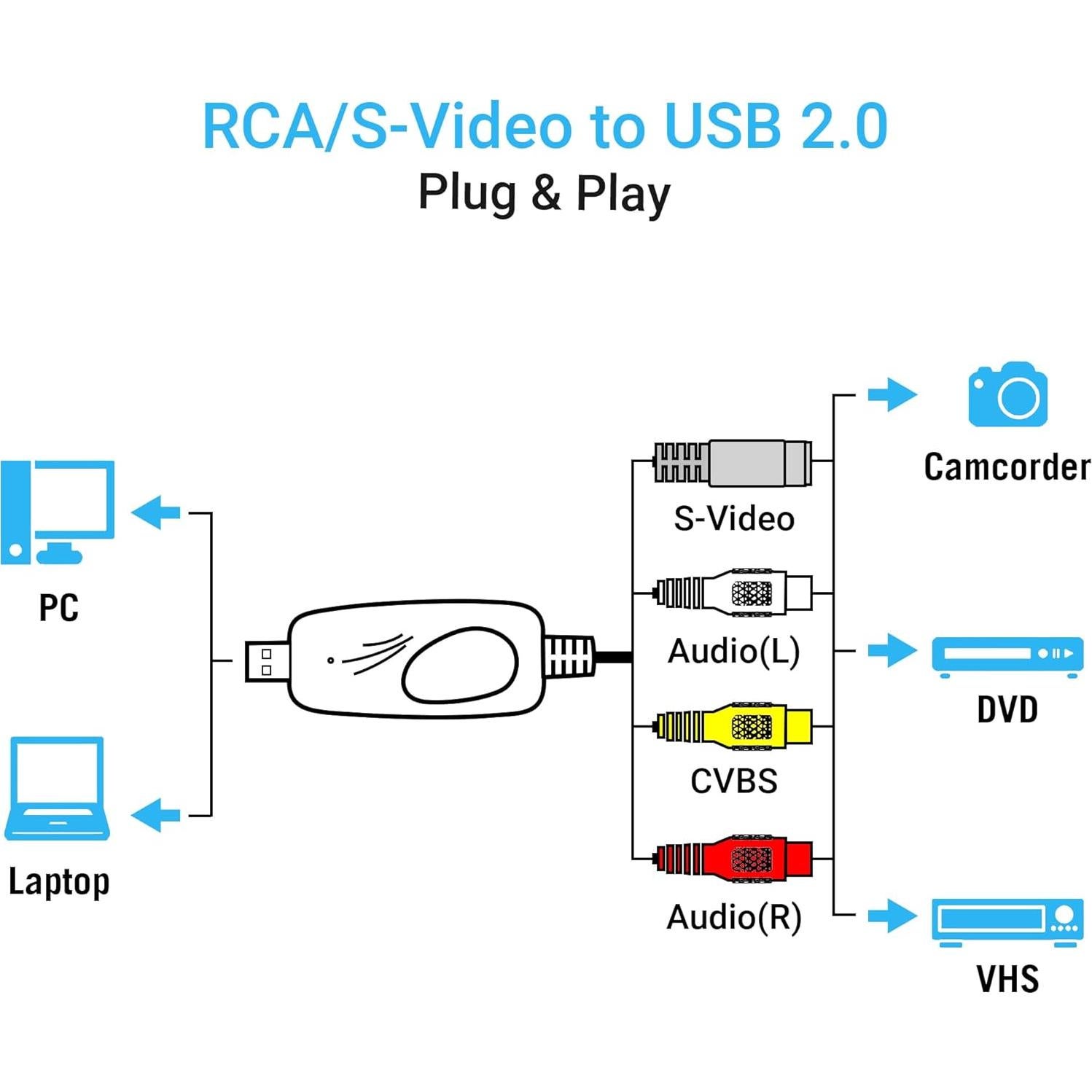 Tarjeta de Captura de Video USB 2.0 TCNEWCL VC200 - Digitaliza VHS a DVD