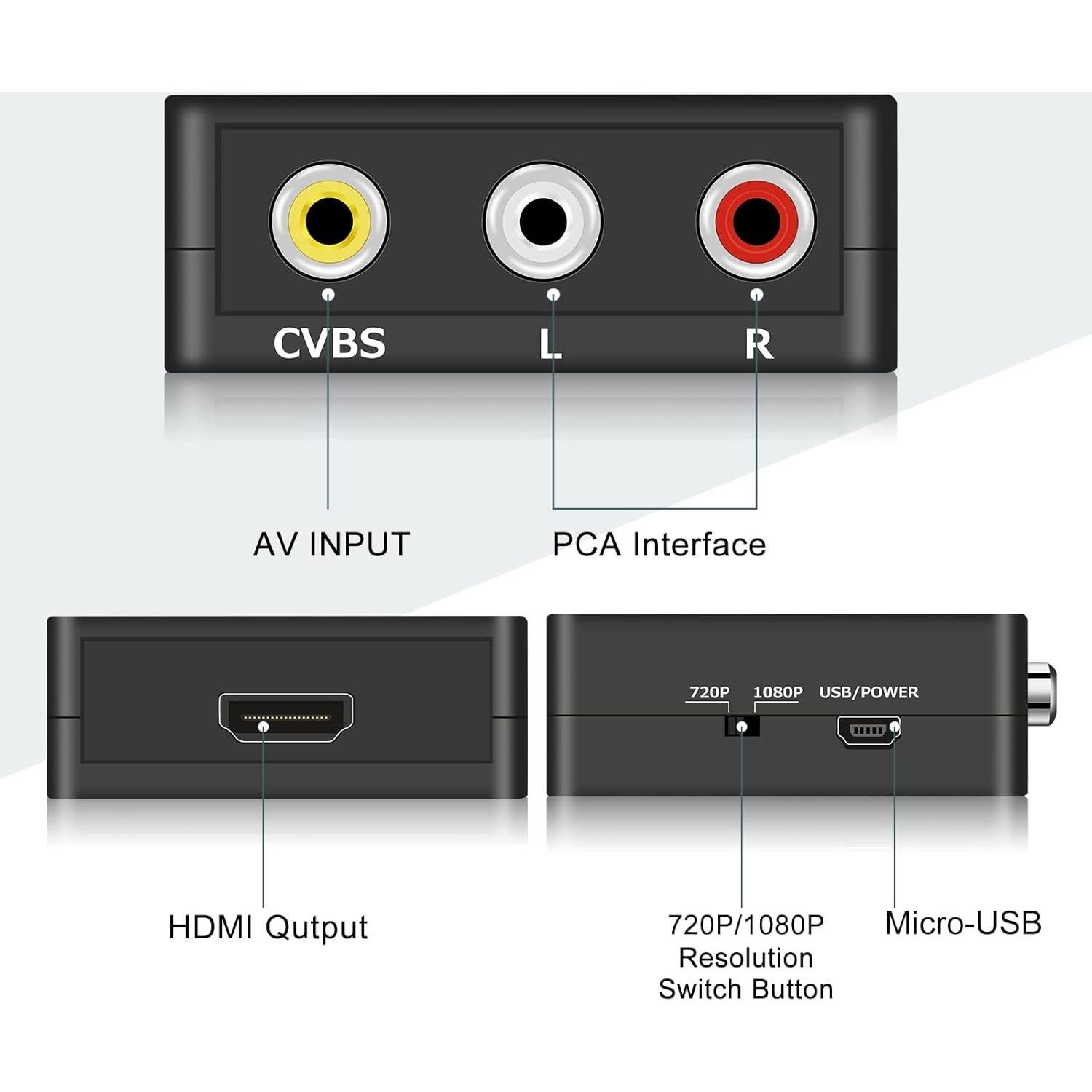 Convertidor RCA a HDMI 1080P Runbod para PS2 Wii Xbox