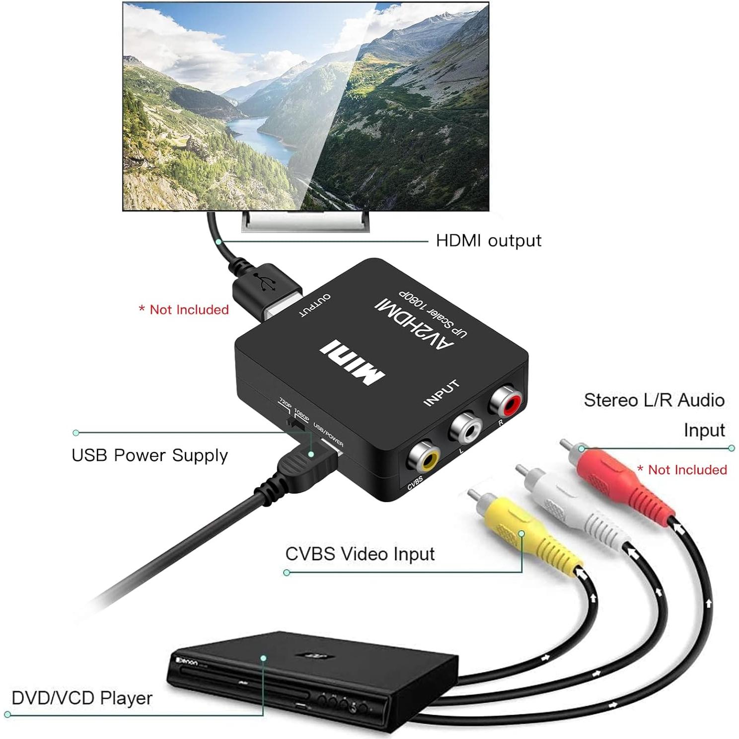 Convertidor RCA a HDMI 1080P Runbod para PS2 Wii Xbox