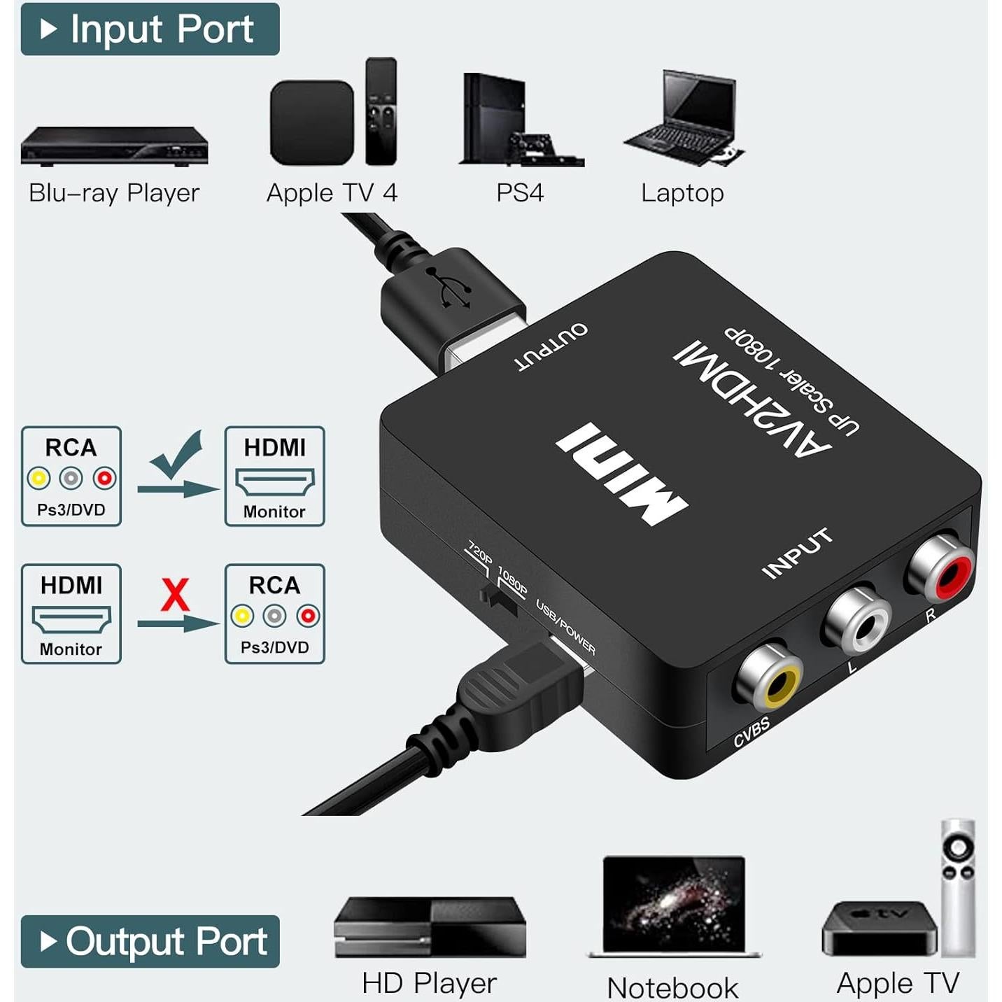 Convertidor RCA a HDMI 1080P Runbod para PS2 Wii Xbox