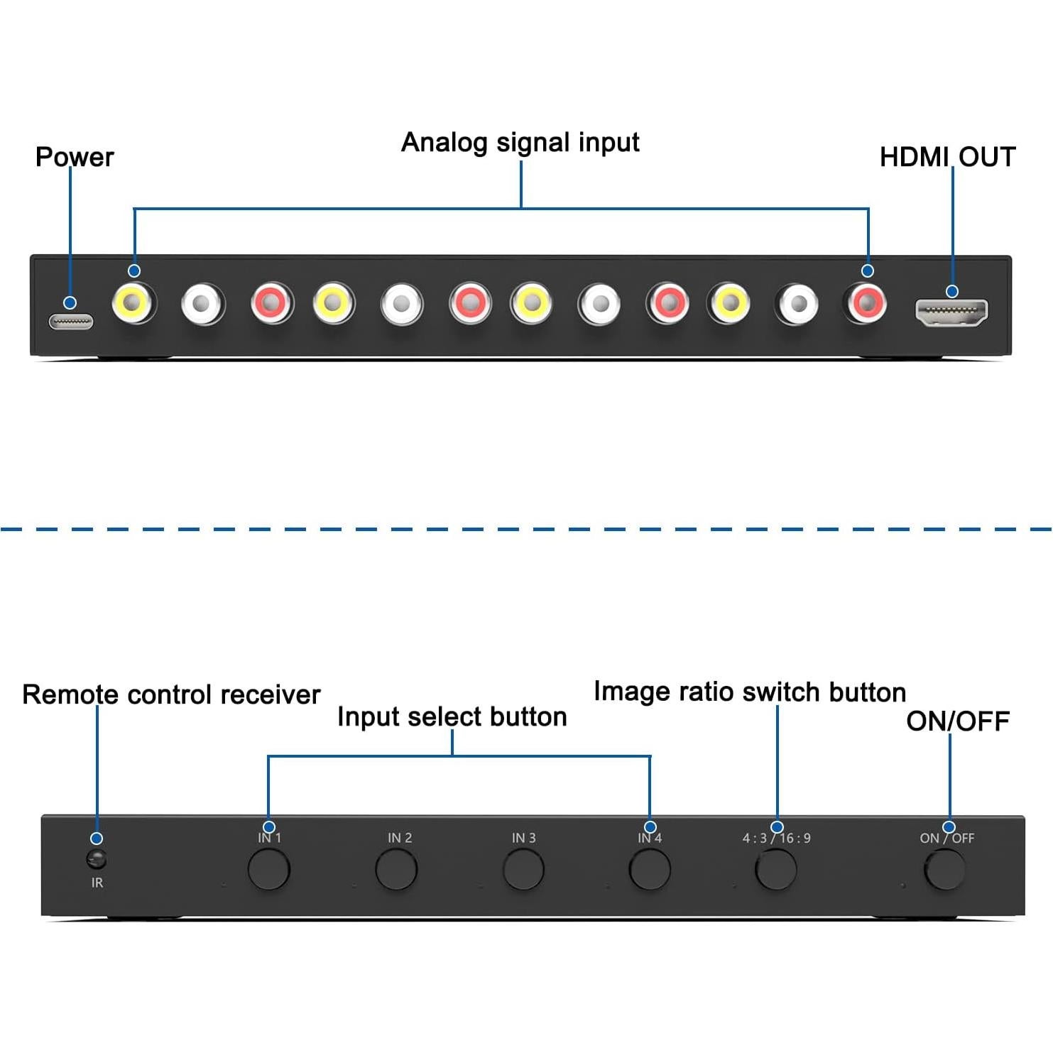 Convertidor RCA a HDMI 1080P ZUZONG 4 Puertos con Control Remoto