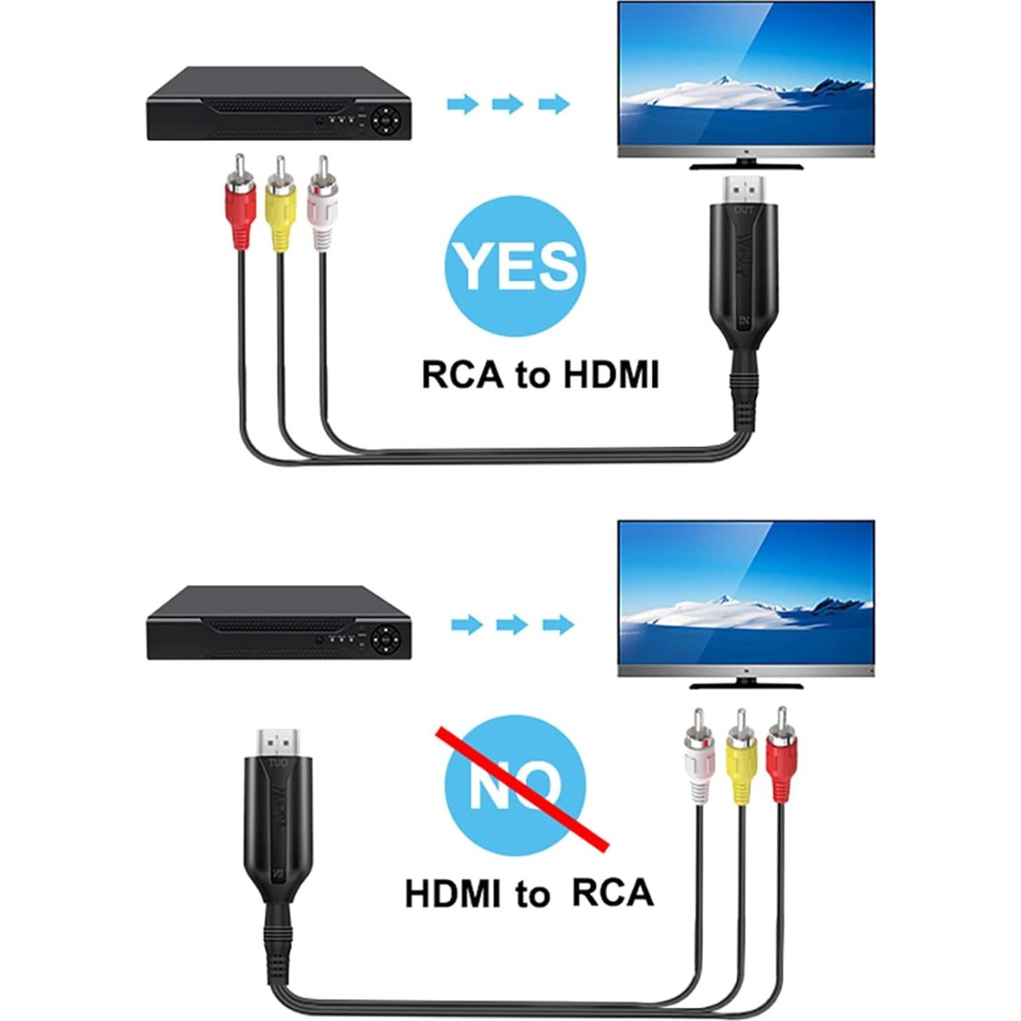 Convertidor RCA a HDMI WIistar 1080P 1m para PS3 TV PC