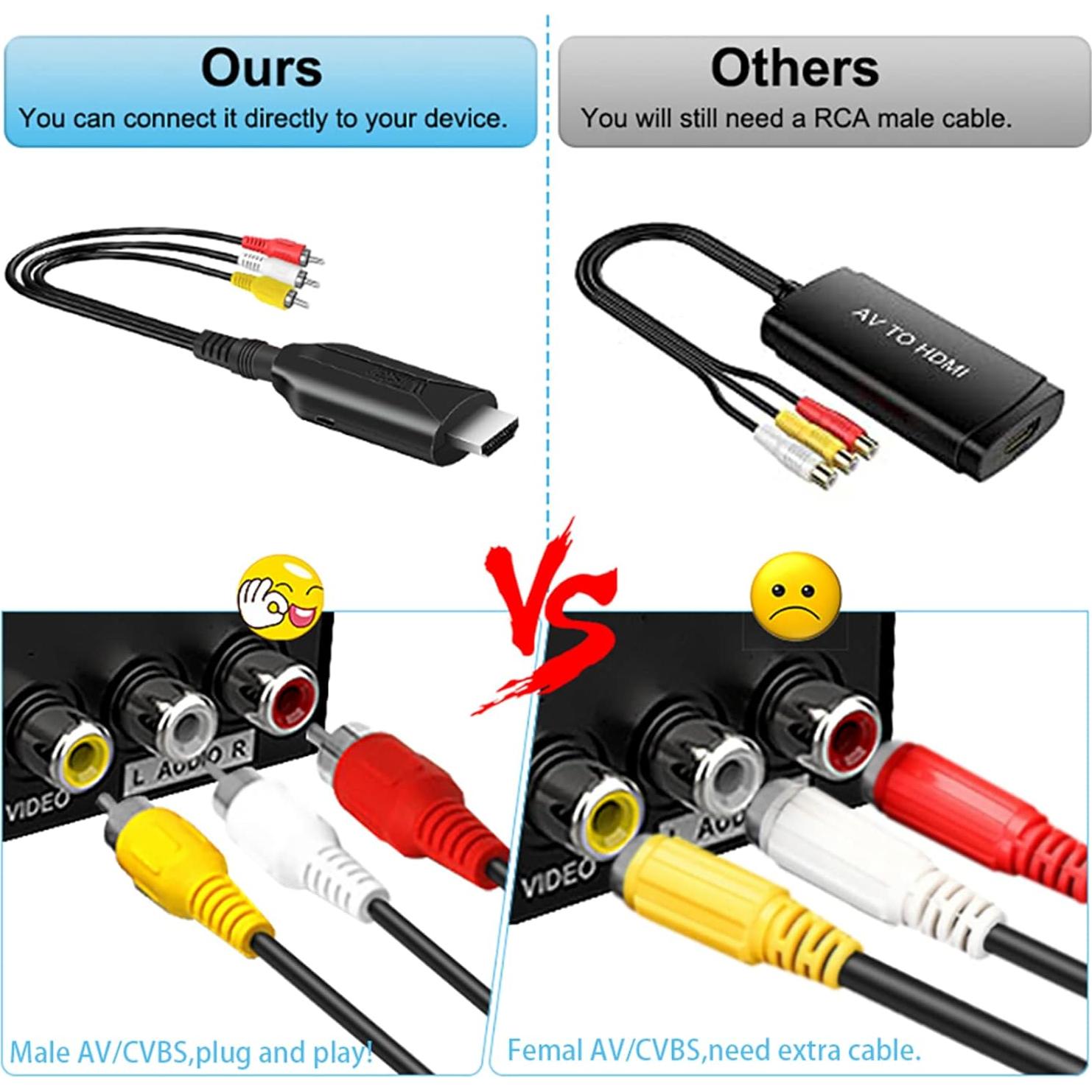 Convertidor RCA a HDMI WIistar 1080P 1m para PS3 TV PC