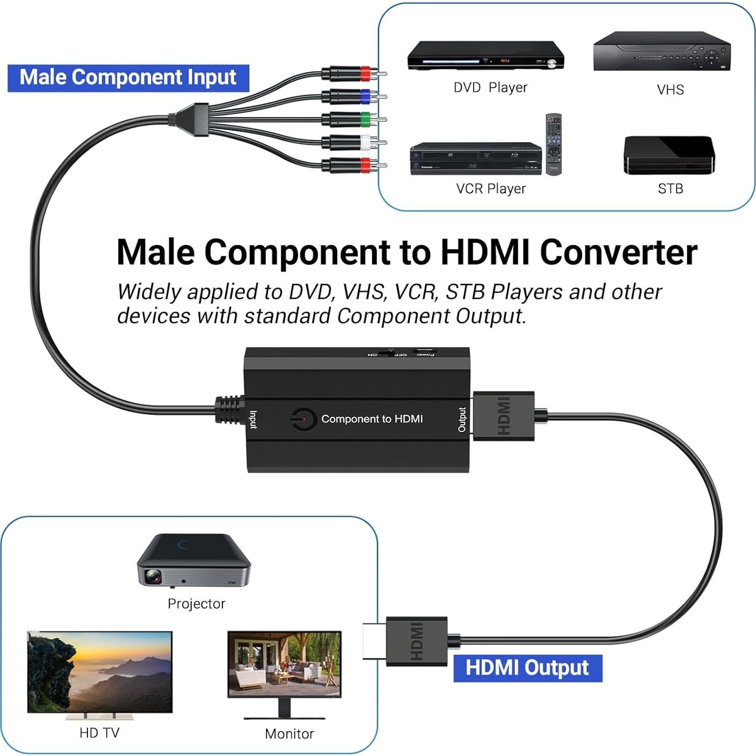 Convertidor de Componente a HDMI Die Xi 1080P con Cables