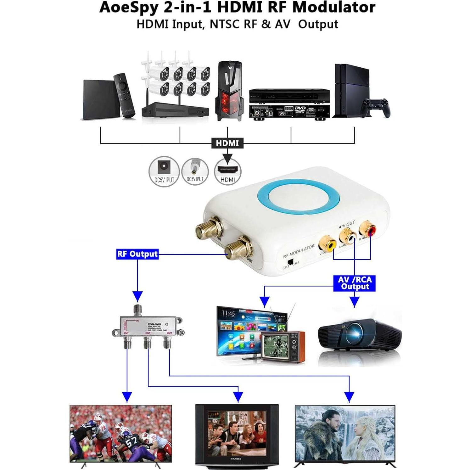HDMI to Coaxial RF Modulator VHF Converter HDMI to RCA Adapter w/Female F Type Connector for Roku Fire Stick DVR PS4 NS Xbox Gaming Laptop Set-top Cable Box HD Digital Video to AV Analog Coax NTSC TV