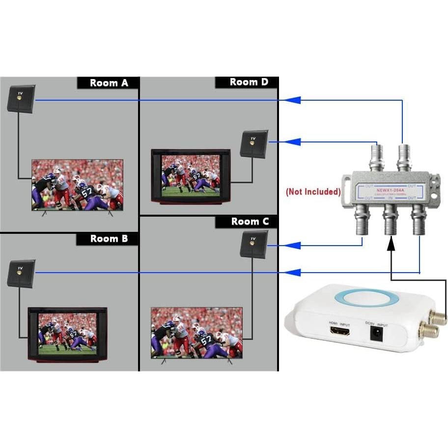 HDMI to Coaxial RF Modulator VHF Converter HDMI to RCA Adapter w/Female F Type Connector for Roku Fire Stick DVR PS4 NS Xbox Gaming Laptop Set-top Cable Box HD Digital Video to AV Analog Coax NTSC TV