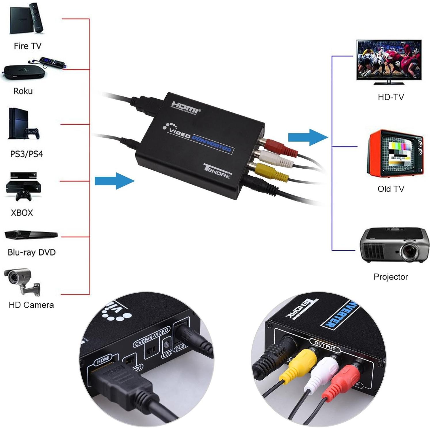 Convertidor HDMI a RCA/S-Video Tendak AV 720P/1080P