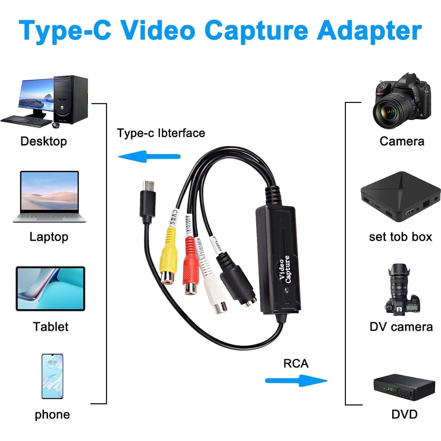 Convertidor RCA AV a USB C XMSJSIY - Video NTSC/PAL 720p