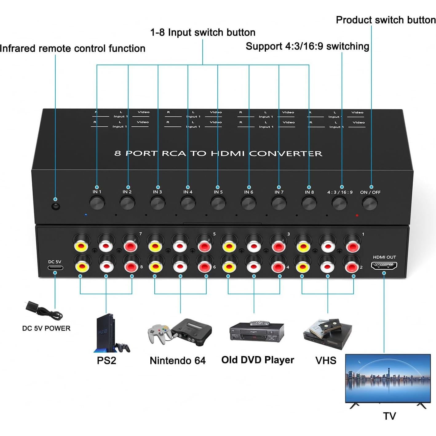 Convertidor RCA a HDMI 8 Puertos Dingsun 720P/1080P