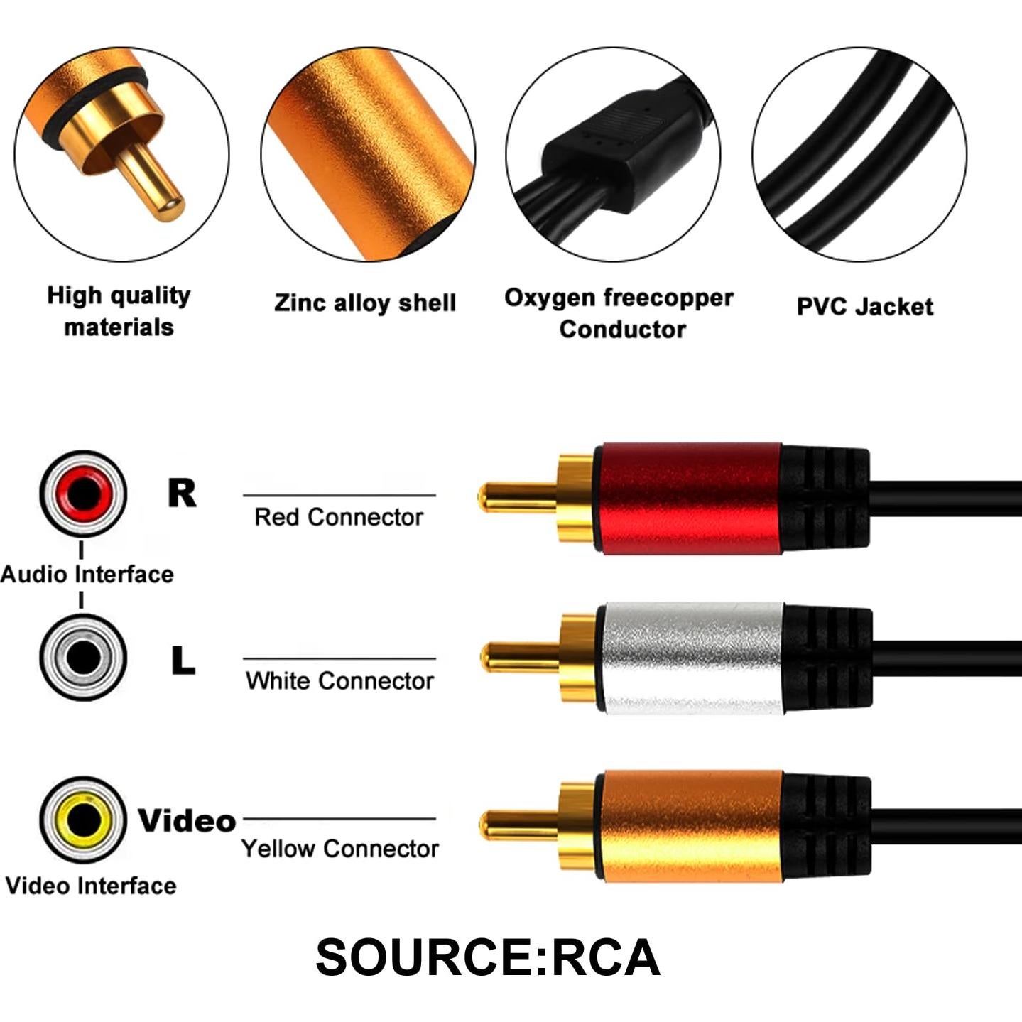 Convertidor RCA a HDMI YOTETION 3RCA a HDMI 1080P 10FT