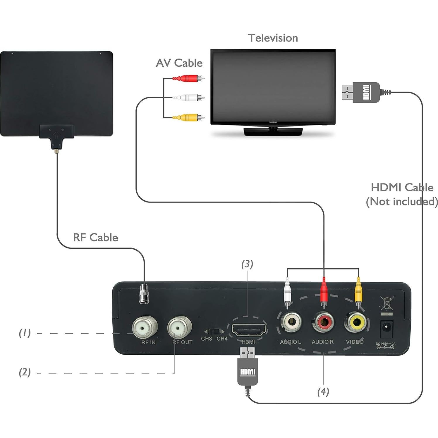 Caja Convertidora Digital Mediasonic HW130STB con Grabación