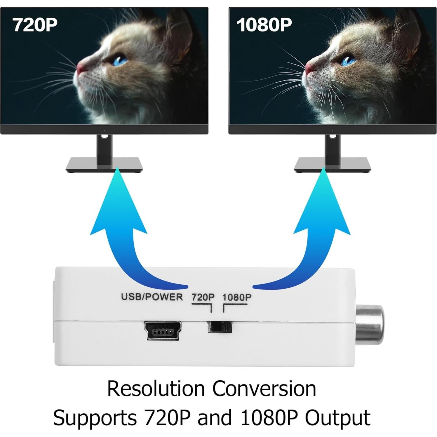 Convertidor RCA a HDMI YAODHAOD 720p/1080p Plug and Play
