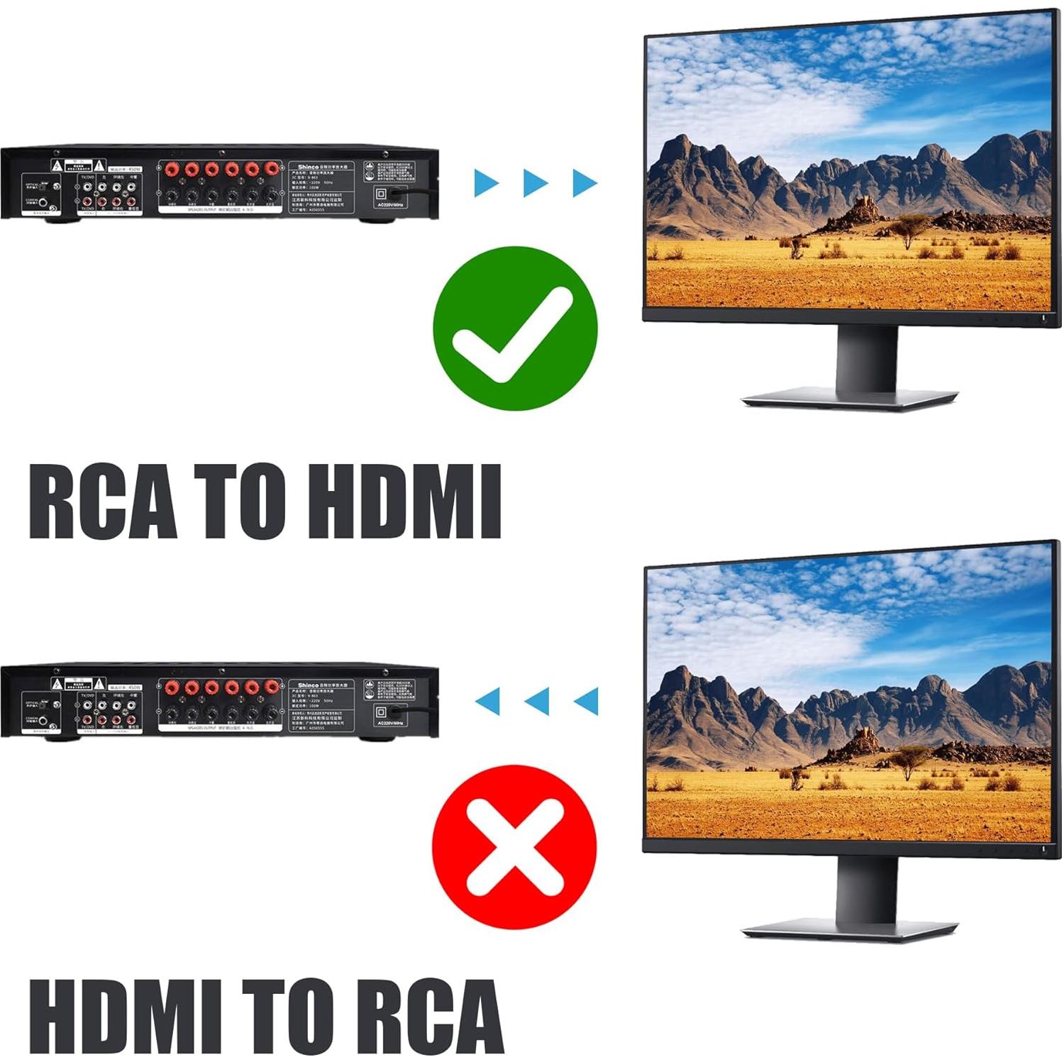 Convertidor RCA a HDMI YAODHAOD 720p/1080p Plug and Play