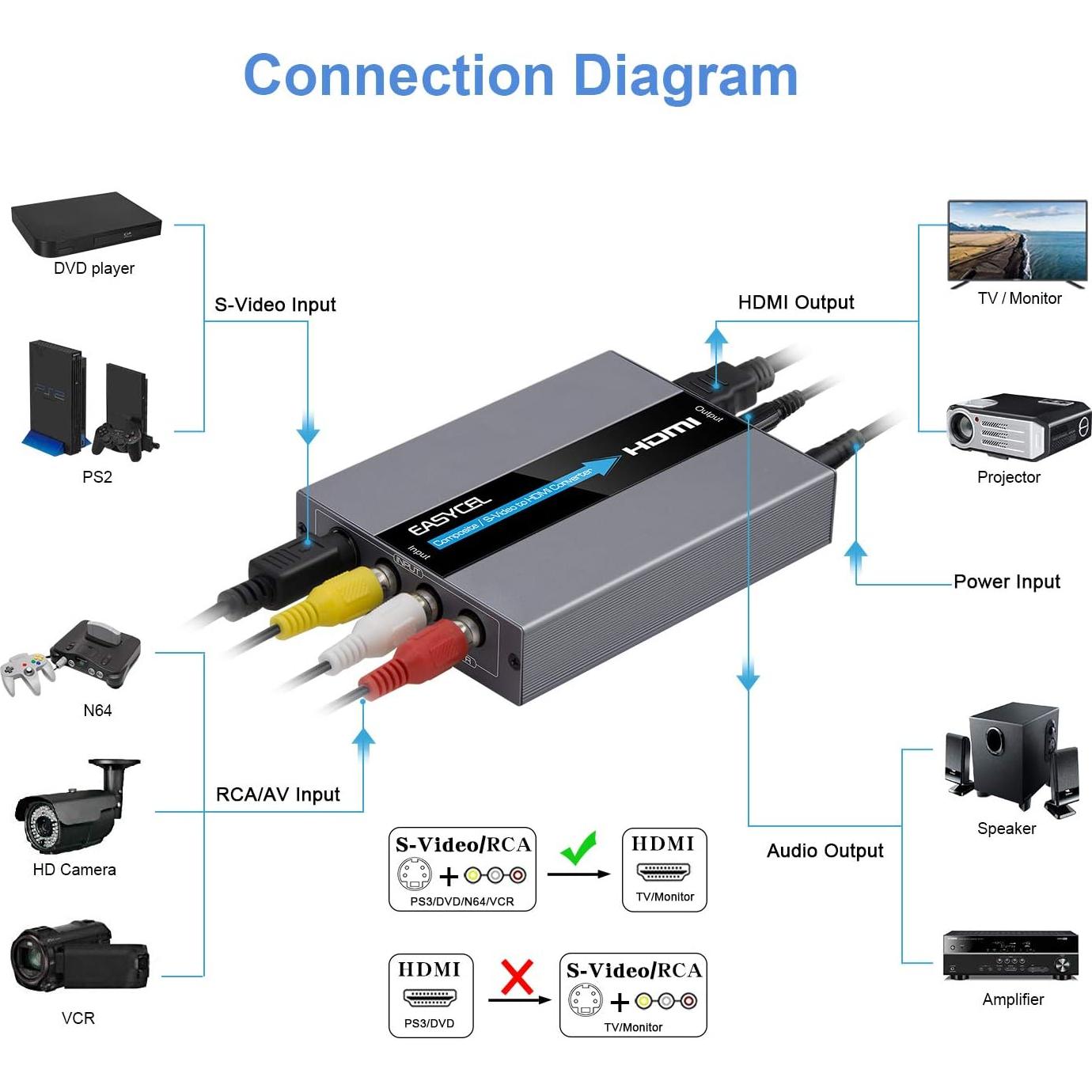 Convertidor RCA S-Video a HDMI EASYCEL 720P/1080P