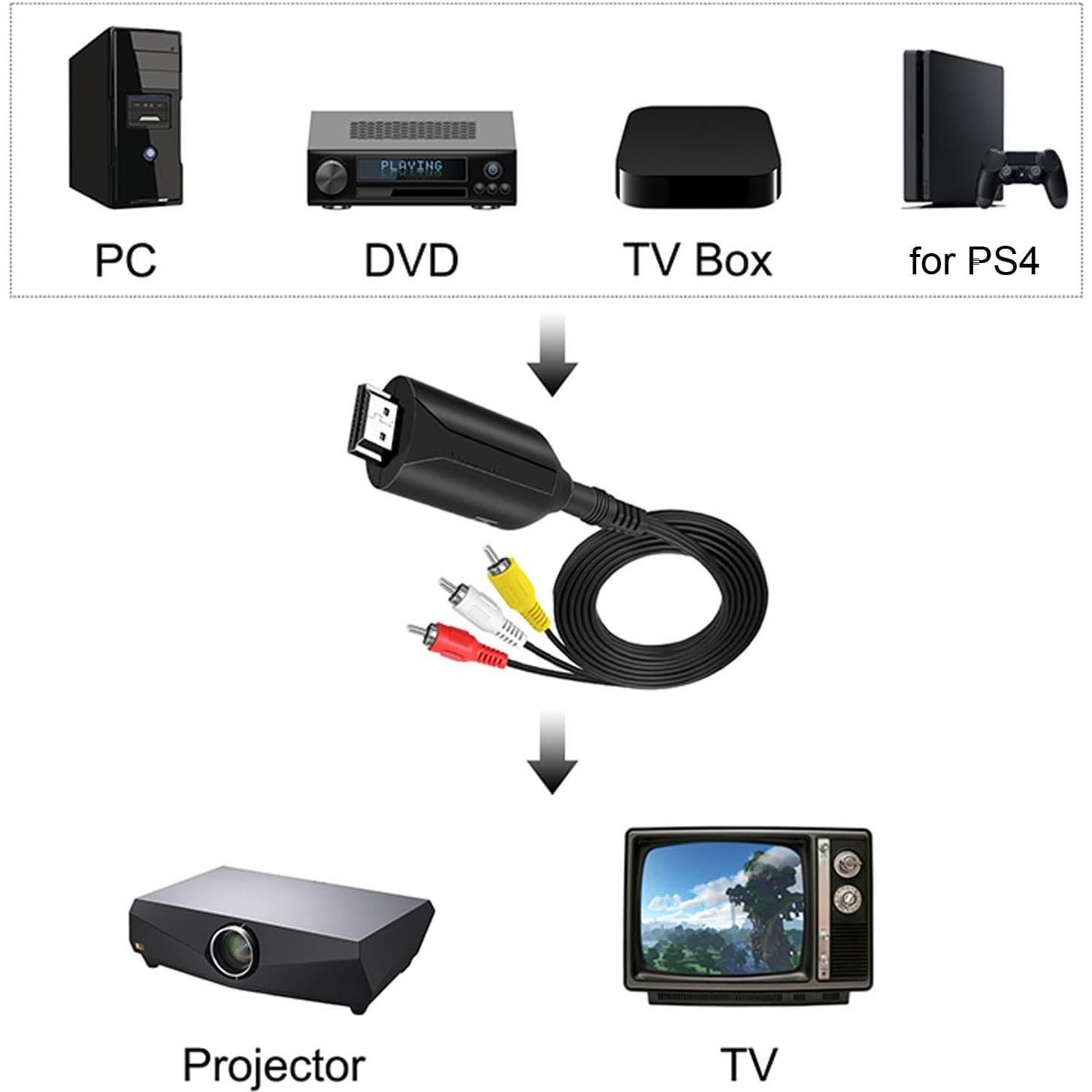 Convertidor HDMI a AV Zopsc 4K 30Hz Compatible con VHS y DVD