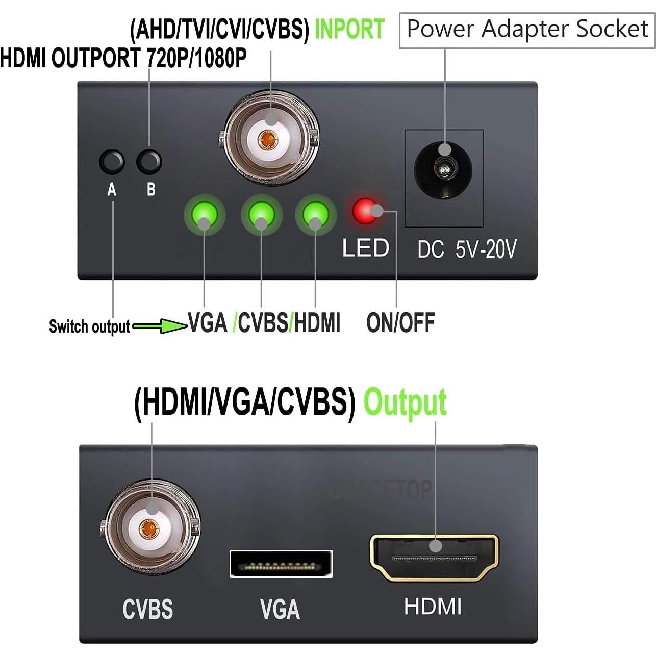 Convertidor BNC a HDMI 4-en-1 GRACETOP 1080P AHD TVI CVI
