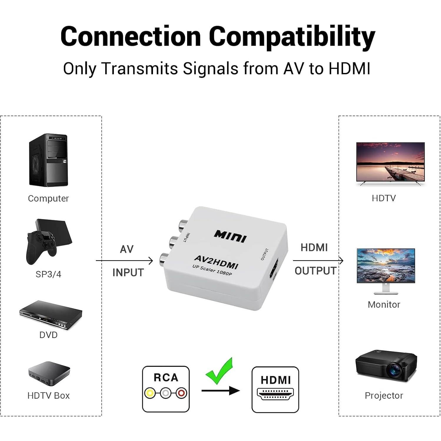 Convertidor RCA a HDMI Sorthol 1080P para PC y Consolas