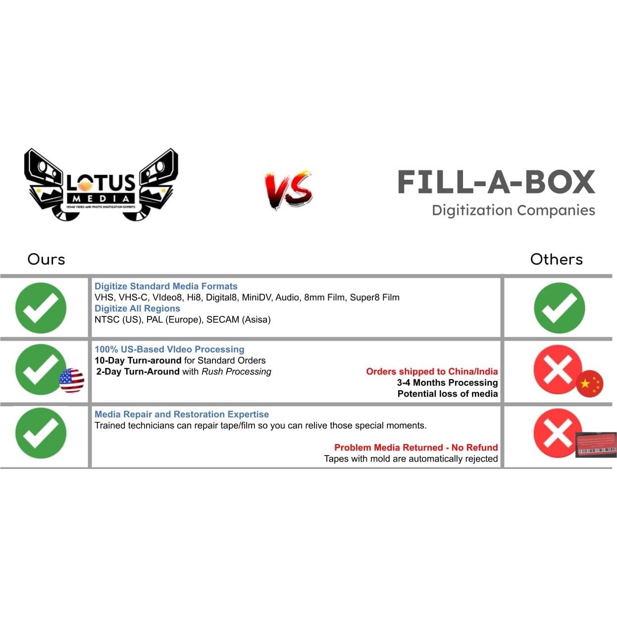 Digitalización de Video VHS a MP4 por Lotus Media - 1 Cinta