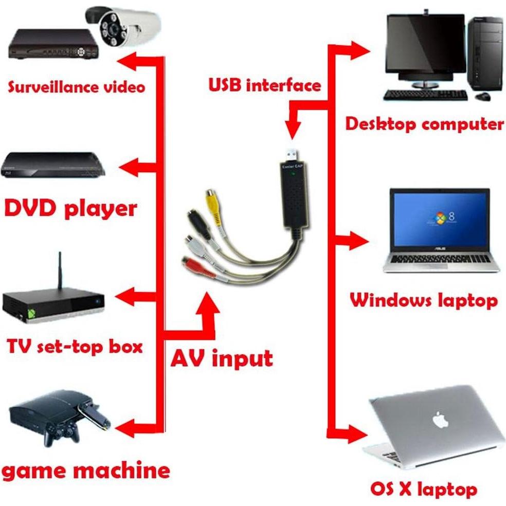 Tarjeta de Captura de Video y Audio USB ZOMTOP MS2100