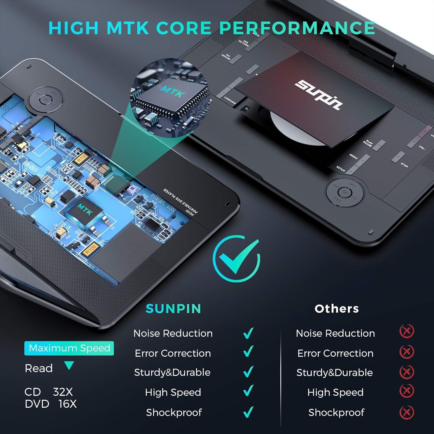 Reproductor de DVD Portátil SUNPIN 15.6" HD Batería 6h