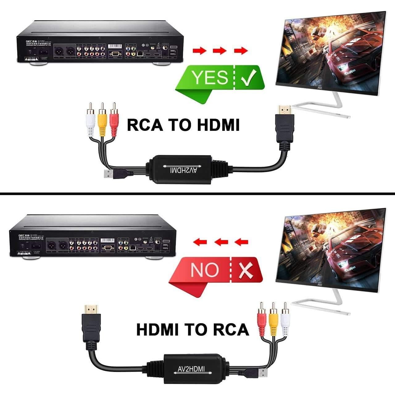 Convertidor RCA a HDMI Anber-Tech 1080P para PC y Consolas