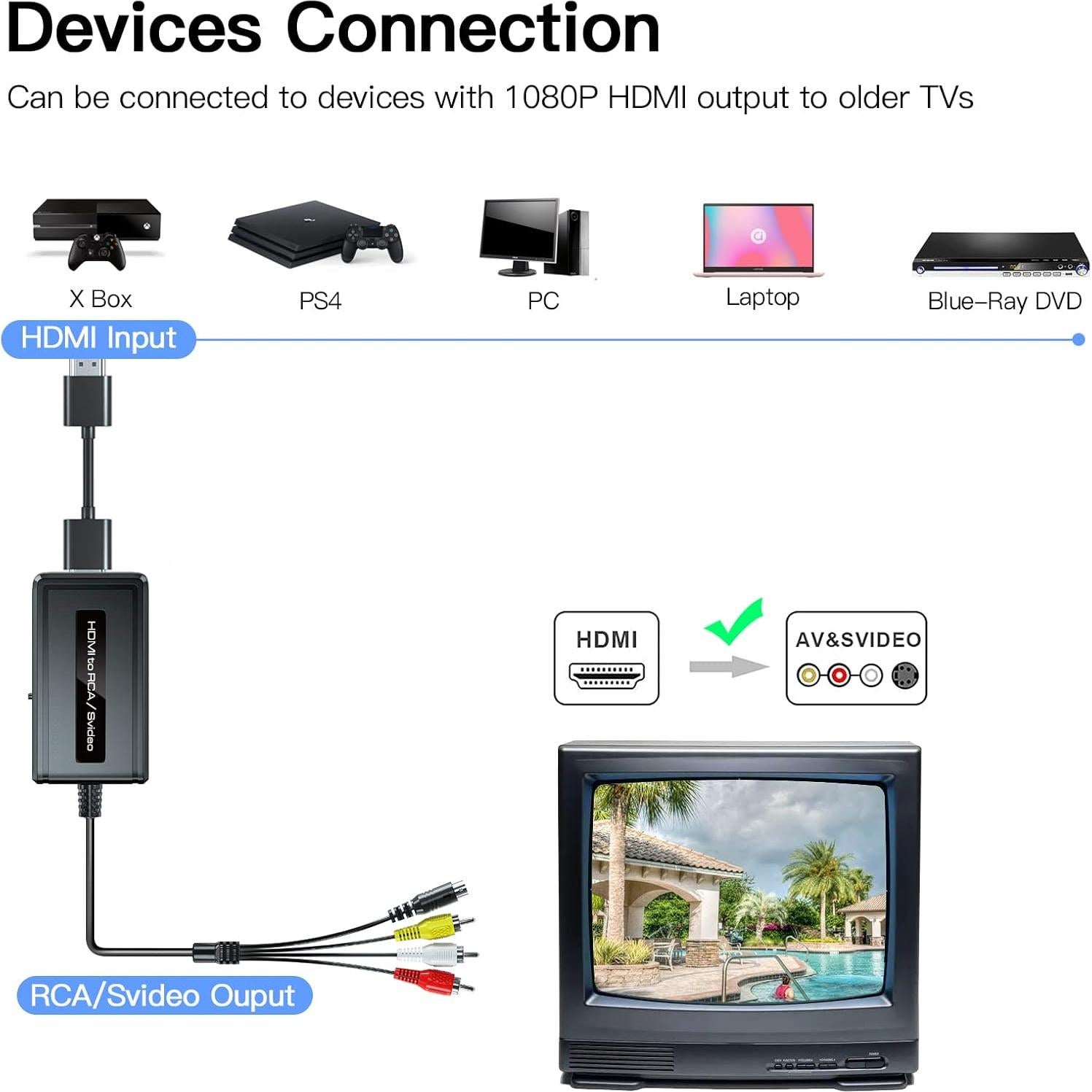 Convertidor HDMI a S-Video RCA 2 en 1 PARUIEN 1080P